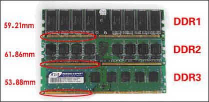 內(nei)存條 內(nei)存條